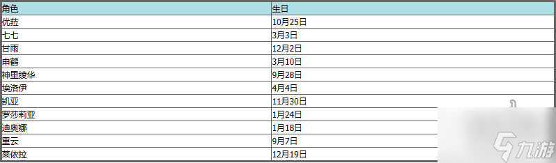 原神角色生日日期大全 原神全角色生日时间表