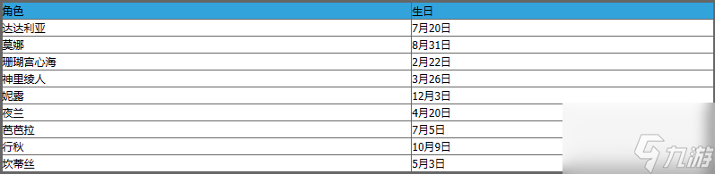 原神角色生日日期大全 原神全角色生日时间表