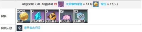原神神里绫华突破材料一览 神里绫华升级材料合集