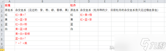 《牧野之歌》玫瑰牡丹杂交色系一览