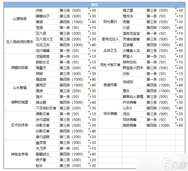 彩虹岛手游图鉴有什么用 彩虹岛手游图鉴攻略大全