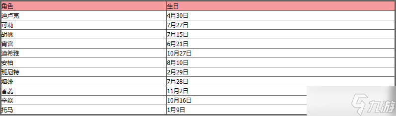 原神最新角色生日表详情