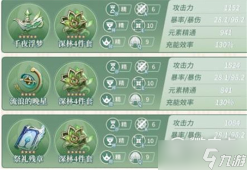 原神0命纳西妲毕业面板详情
