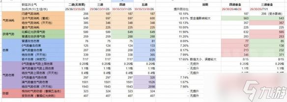 《臥龍蒼天隕落》昊天生效效果與功能詳解