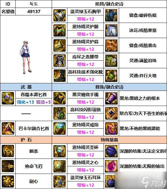 dnf影舞者110最强装备搭配推荐一览