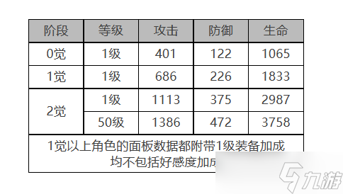 《白夜极光》小不点怎么样小不点角色面板与装备技能数据一览