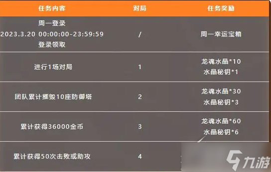 LOL手游快乐引爆畅游峡谷活动一览
