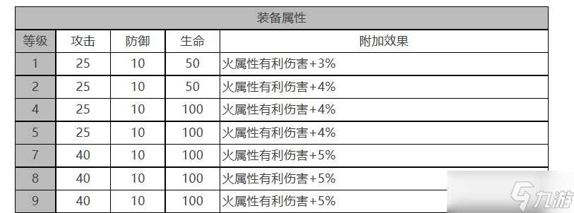 《白夜極光》電鋸利克怎么樣電鋸利克角色面板與裝備技能數(shù)據(jù)一覽