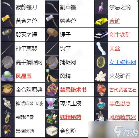 莱莎的炼金工房3全配方怎么获取