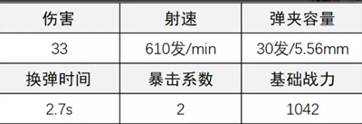 《超凡先鋒》AR17配槍方法介紹