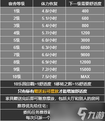 深空之眼宿舍入住怎么選擇 深空之眼游園街順序職位推薦攻略