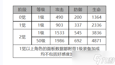 《白夜极光》佩皮怎么样 佩皮角色面板与装备技能数据一览