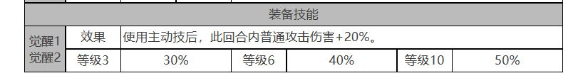 《白夜极光》小不点怎么样小不点角色面板与装备技能数据一览