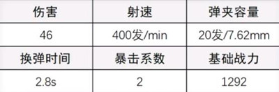 《超凡先鋒》DMR14配槍方法介紹