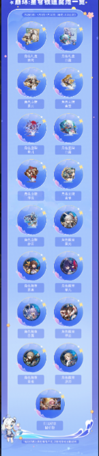 崩坏星穹铁道四月许愿池奖品有什么 四月许愿池奖品介绍