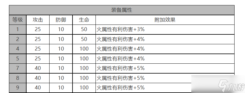 《白夜极光》小不点怎么样小不点角色面板与装备技能数据一览