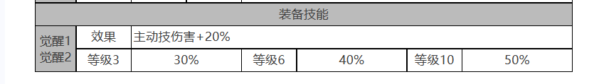 《白夜極光》電鋸利克怎么樣電鋸利克角色面板與裝備技能數(shù)據(jù)一覽