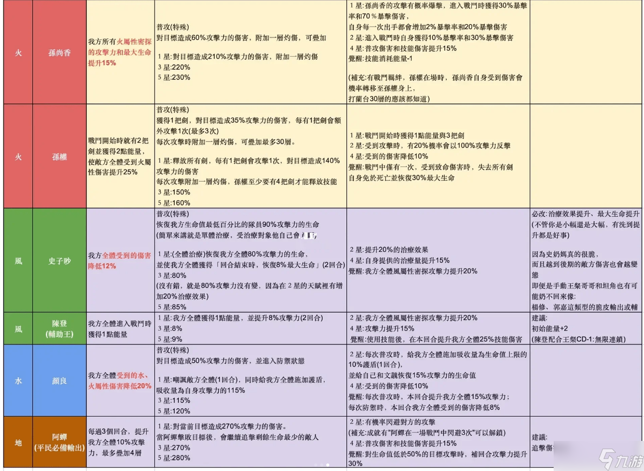 代号鸢全角色洗命盘攻略 代号鸢改命盘攻略
