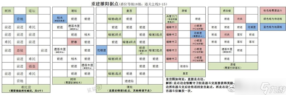 代号鸢洛阳(雒阳)重建据点图文攻略