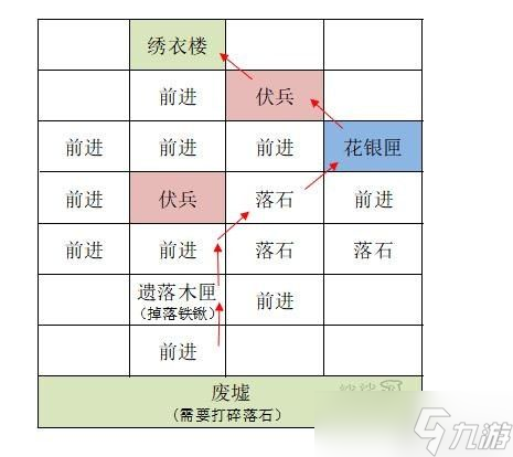 代號(hào)鳶洛陽(雒陽)重建據(jù)點(diǎn)圖文攻略