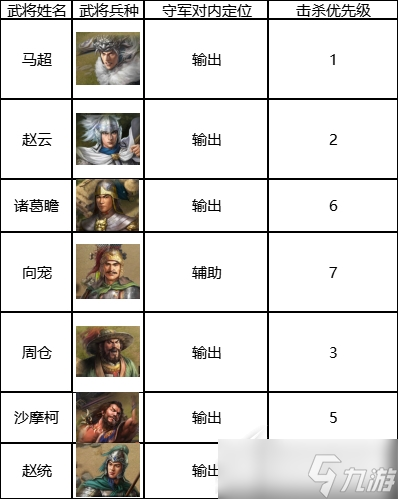 《三国志战棋版》七级地开荒攻略