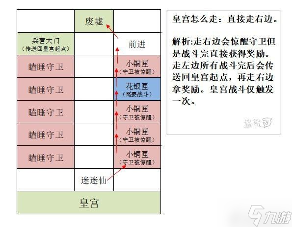 代号鸢洛阳(雒阳)重建据点图文攻略