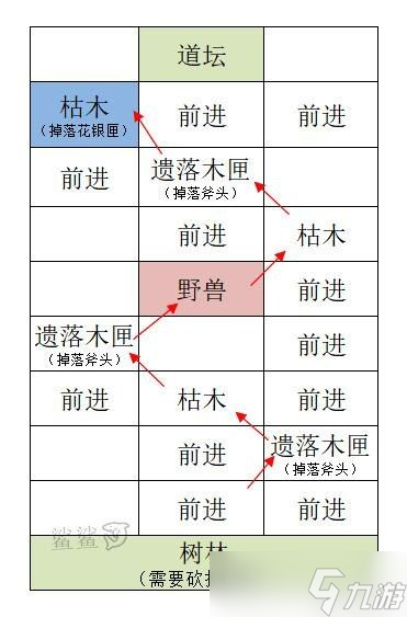 代号鸢洛阳(雒阳)重建据点图文攻略