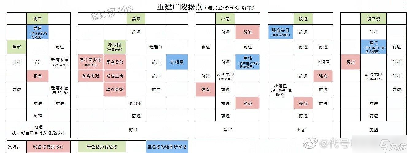 代号鸢广陵重建据点图文攻略