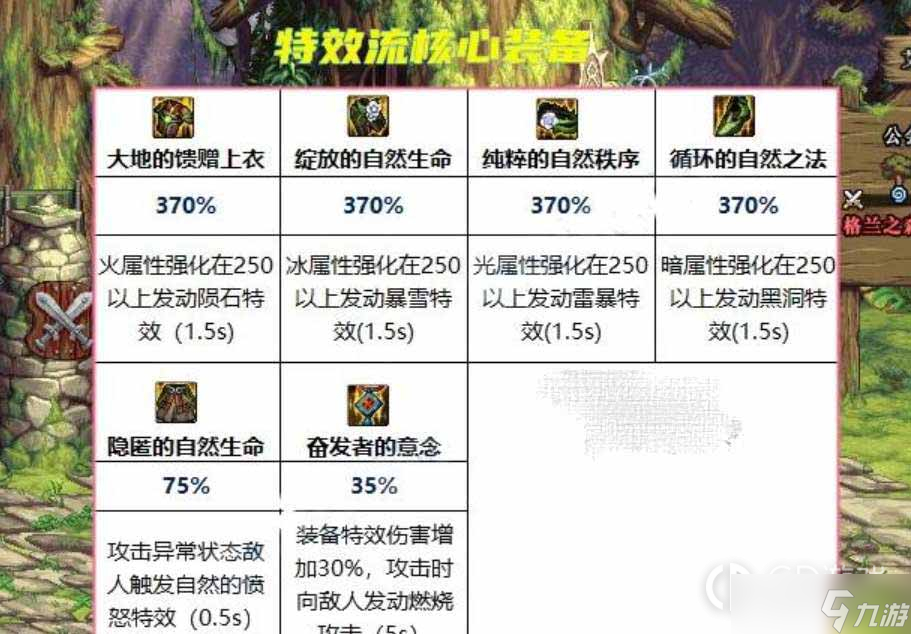 DNF110级大天域套如何搭配