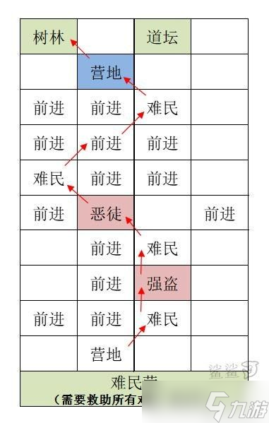 代號鳶洛陽(雒陽)重建據(jù)點圖文攻略