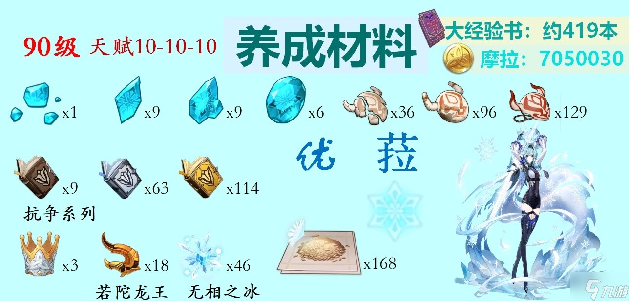 原神优菈突破材料汇总