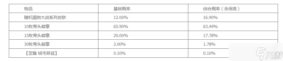 《英雄聯(lián)盟》貓狗寶箱活動骨頭徽章兌換位置