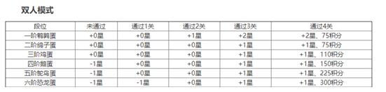 蛋仔派对怎么提升段位