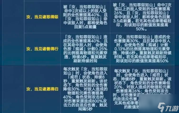 崩壞36.6戒律改了什么 6.6版本戒律刻印改動介紹