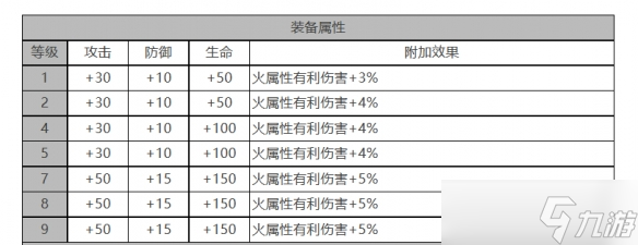 《白夜极光》丽奥娜怎么样 丽奥娜角色面板与装备技能数据一览