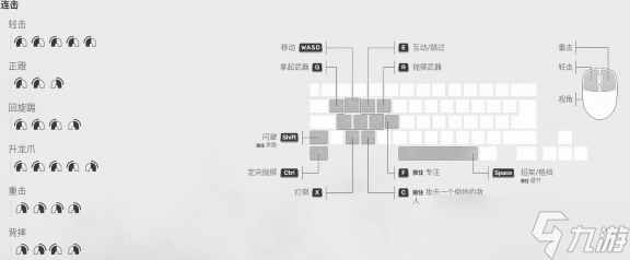 師父操作方式按鍵一覽