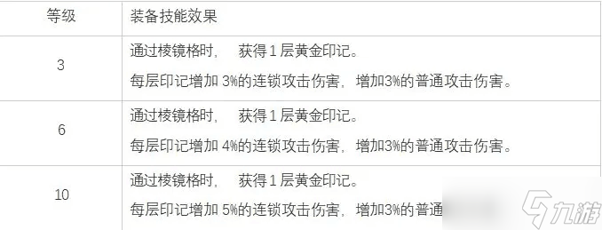 白夜极光伊沦汀怎么样 白夜极光伊沦汀评价及基本介绍