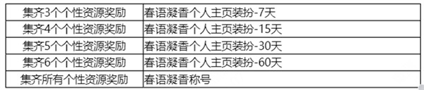 王者荣耀春日天幕怎么获得 春日天幕抽奖方法