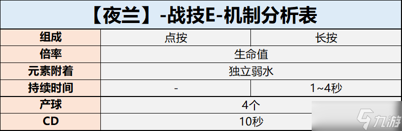 《原神》【夜兰角色攻略】强者真的可以为所欲为，传统蒸发，新教种门，皆可驾驭。