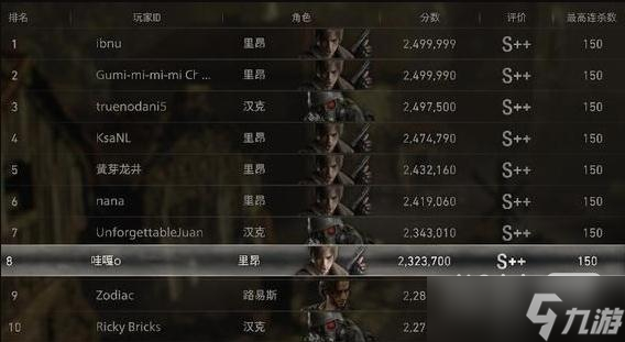 《生化危机4重制版》佣兵模式S++打法技巧攻略