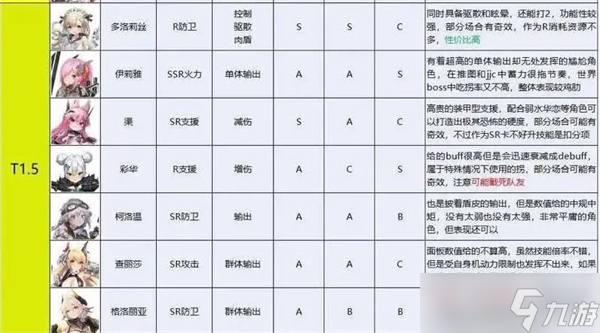 蒼霧殘響公測強(qiáng)度排行榜