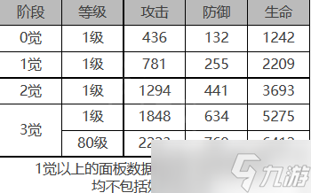 白夜極光米伊倫汀角色裝備屬性是什么 白夜極光伊倫汀角色屬性一覽