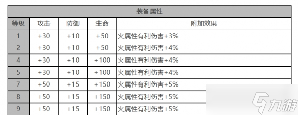 《白夜极光》泷怎么样 泷角色面板与装备技能数据一览