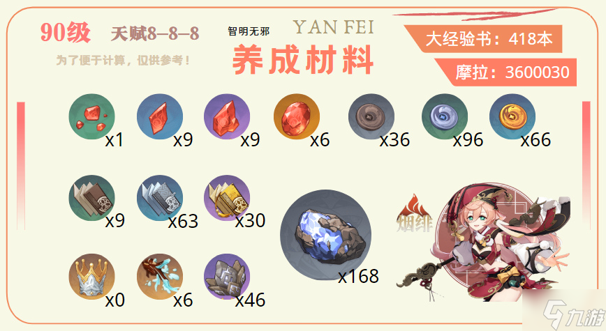 原神烟绯突破材料汇总