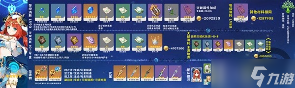 《原神》纳西妲及妮露培养攻略