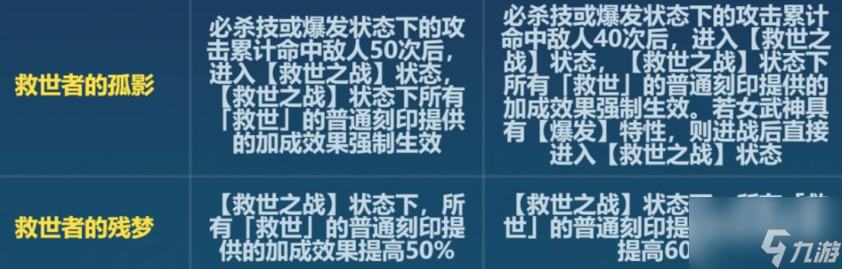 崩坏36.6救世改了什么 6.6版本救世刻印改动介绍