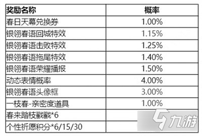 王者榮耀春日天幕怎么獲得 春日天幕抽獎(jiǎng)方法