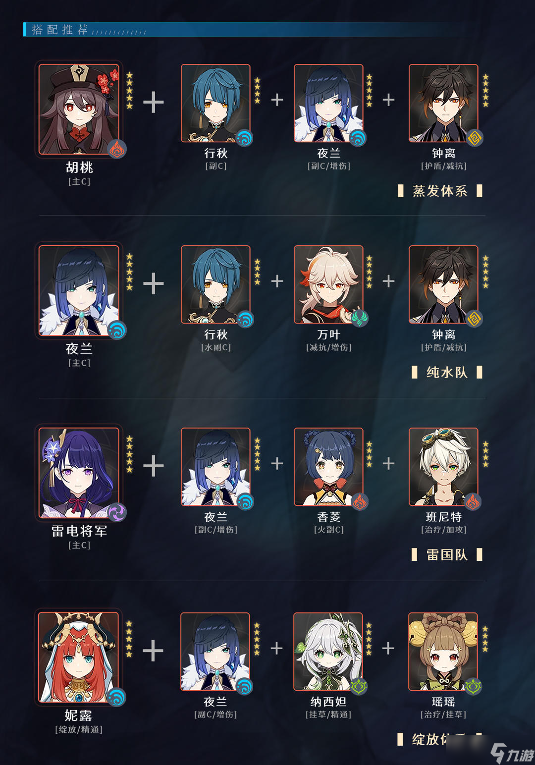 《原神》【夜兰角色攻略】强者真的可以为所欲为，传统蒸发，新教种门，皆可驾驭。
