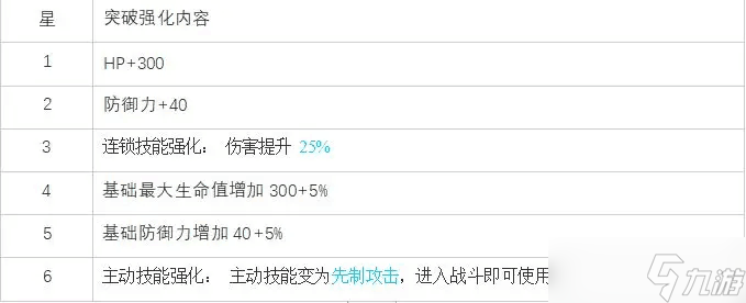 白夜极光希罗娜怎么样 白夜极光希罗娜评价及基本情报