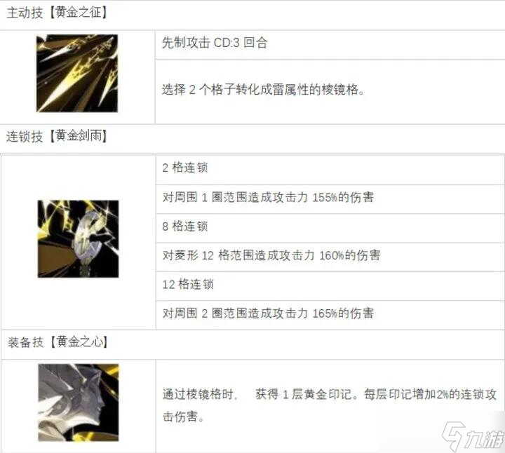 白夜极光伊沦汀怎么样 白夜极光伊沦汀评价及基本介绍